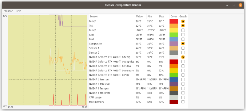 psensorに棒グラフを表示させたところ